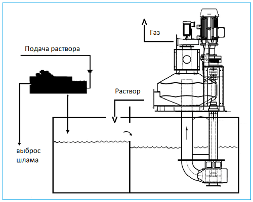 дегазаторы